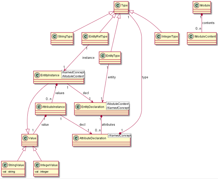 VisualizeLanguageStructureResult