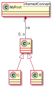 mps-metamodel